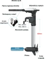 Haswing Ventura 5.0T 24V 160 lbs – cechy silnika elektrycznego zaburtowego
