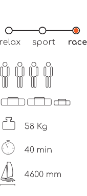 MiniCat 460 – piktogramy: 4 osoby, 3 torby, 58 kg, montaż 40 min, długość 460 cm
