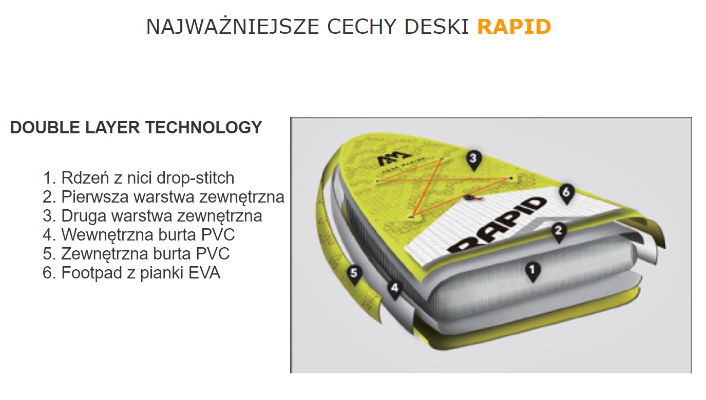 Budowa deski SUP na rzekę – wzmocniona konstrukcja i warstwy ochronne