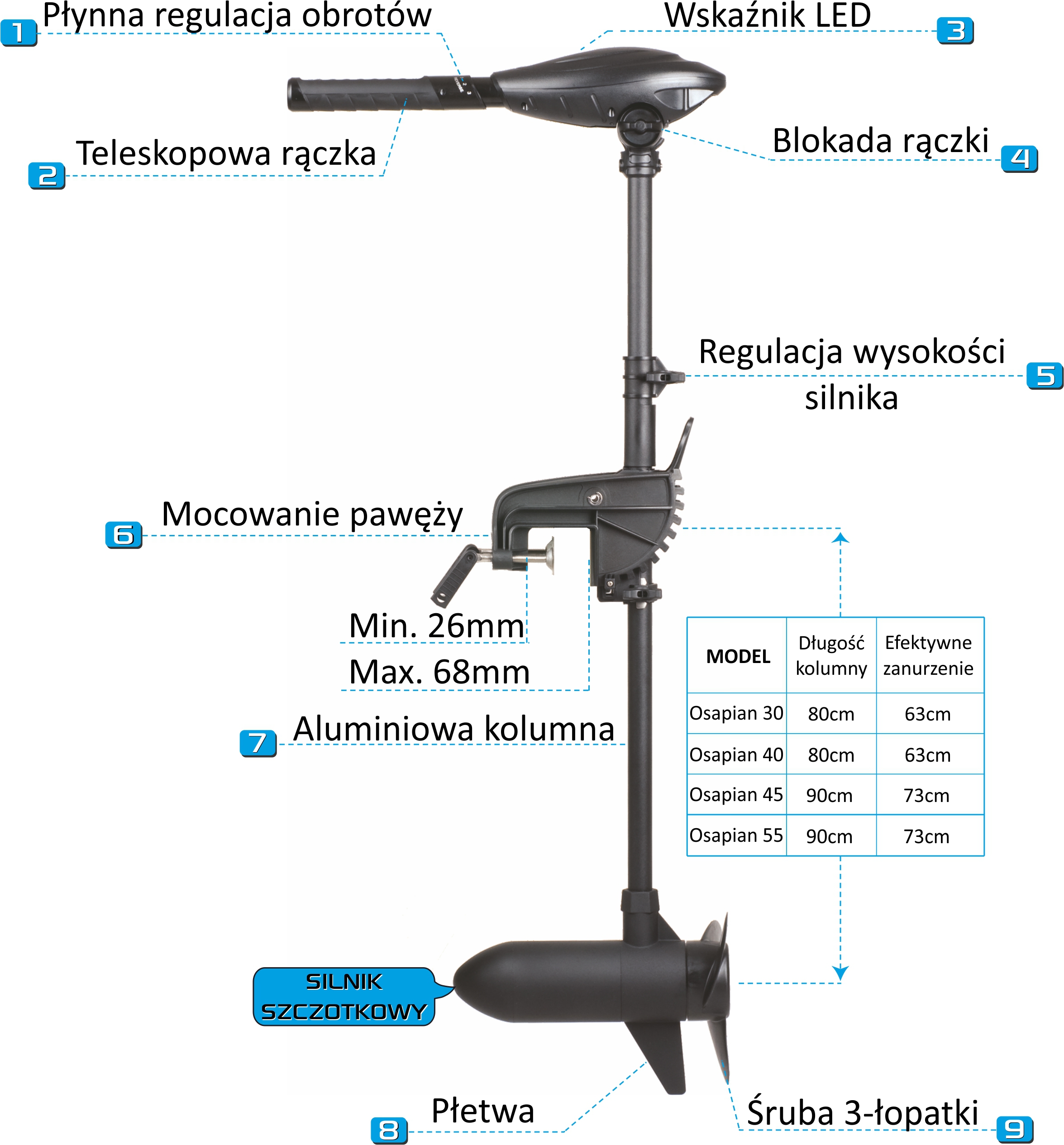 Haswing Ospian 55 MAX budowa silnika elektrycznego