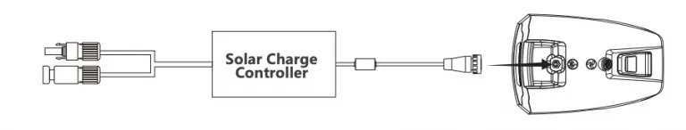Schemat podłączenia regulatora MPPT ePropulsion do baterii Spirit 1.0 Plus / Spirit 1.0 EVO i panelu solarnego (MC4)